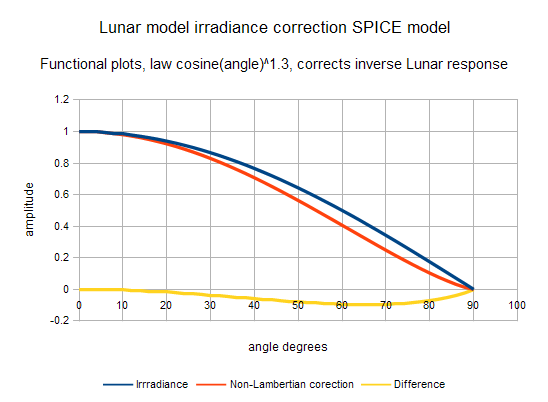 Download ltspice models